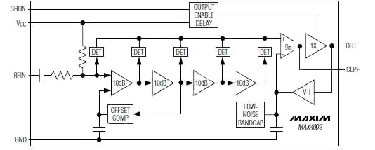 Maxim's MAX4003 log amp Diagram of Maxim's MAX4003 log amp