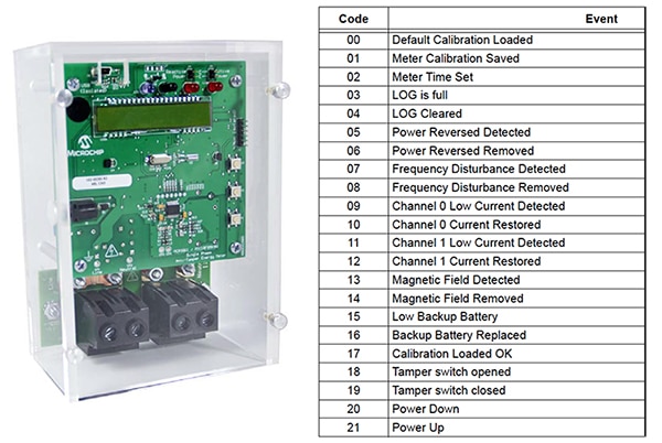 Microchip energy meter reference design Image of Microchip energy meter reference design