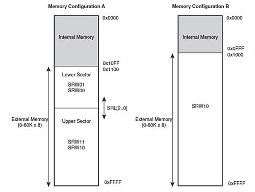 Atmel ATmega64 external-memory space Image of Atmel ATmega64 external-memory space
