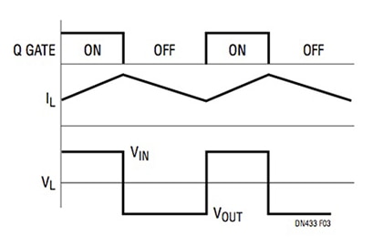 Linear Technology timing for a switching inverting regulator Diagram of Linear Technology timing for a switching inverting regulator