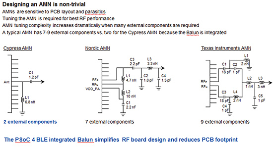 PSoC 4 BLE simplifies RF boards Diagrams of PSoC 4 BLE simplifies RF boards