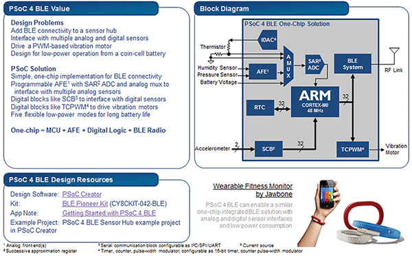 Solution example – wearable fitness monitor Image of solution example – wearable fitness monitor