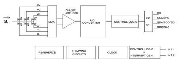 H3LIS331 from STMicroelectronics Block diagram of the H3LIS331 from STMicroelectronics
