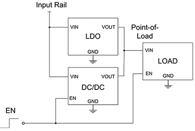 Texas Instruments DC/DC Converter Block Diagram of Texas Instruments DC/DC Converter