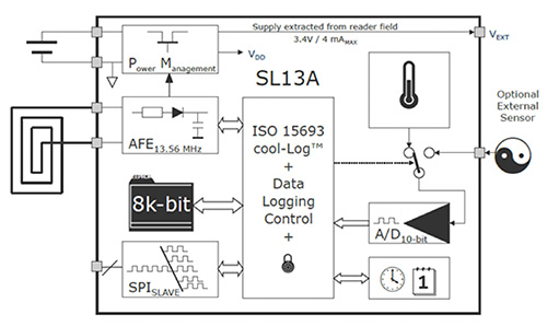 SL13A NFC-enabled sensor from ams Block diagram of SL13A NFC-enabled sensor from ams