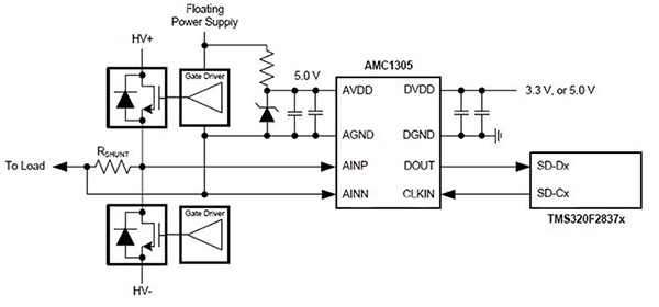 Texas Instruments’ AMC1305x delta-sigma modulators Texas Instruments 的 AMC1305x 三角积分调制器图片