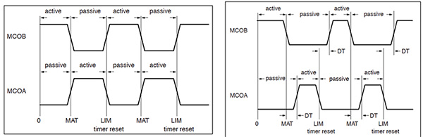 NXP LPC17xx motor-control PWM timer/counter Image of NXP LPC17xx motor-control PWM timer/counter