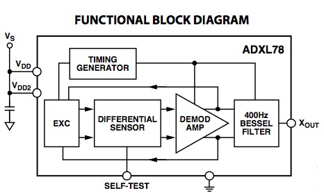 Analog Devices ADXL78 block diagram Image of Analog Devices ADXL78 block diagram