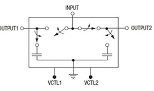 SPDT RF switch Image of SPDT RF switch