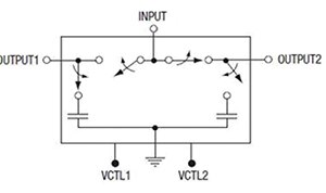 SPDT RF switch Image of SPDT RF switch