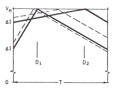 Texas Instruments error between inductor peak and average current Image of Texas Instruments error between inductor peak and average current