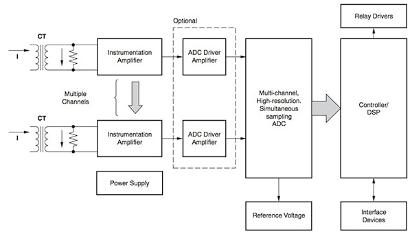 Texas Instruments smart-protection relays Image of Texas Instruments smart-protection relays