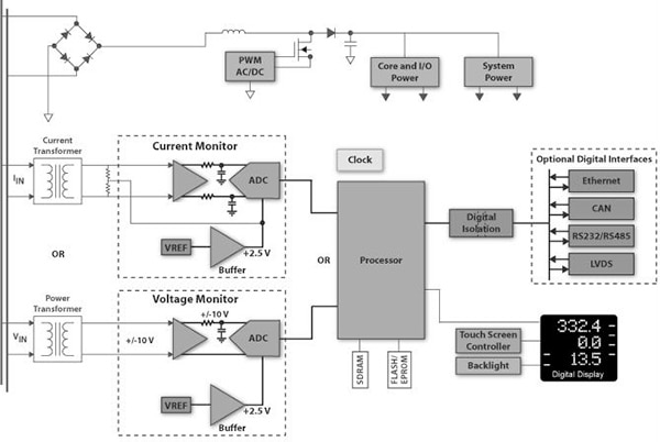 Texas Instruments typical power-monitoring system Image of Texas Instruments typical power-monitoring system