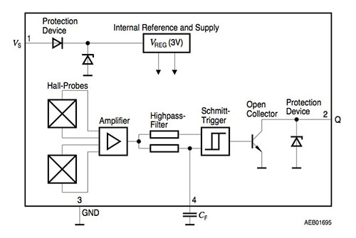 Infineon’s differential Hall-Effect sensor Diagram of Infineon’s differential Hall-Effect sensor