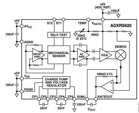 Analog Devices ADXRS620 Diagram of Analog Devices ADXRS620