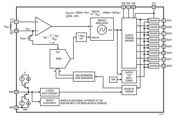 Linear Technology LTC6909 power-supply modulator Block diagram of the Linear Technology LTC6909 power-supply modulator