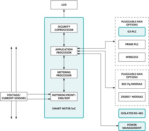 Maxim Integrated sophisticated metering designs Image of Maxim Integrated sophisticated metering designs
