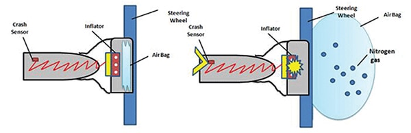 Airbag deployment Image of airbag deployment