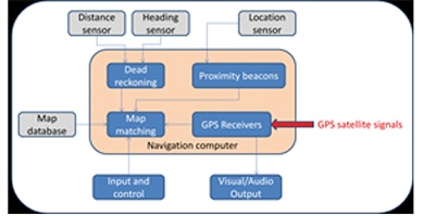 Navigation Image of navigation