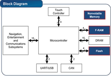 Infotainment Image of infotainment