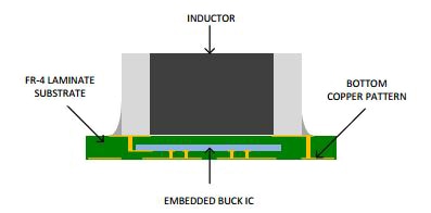 Texas Instruments Nano Module discrete inductor package cross-section Image of Texas Instruments Nano Module discrete inductor package cross-section
