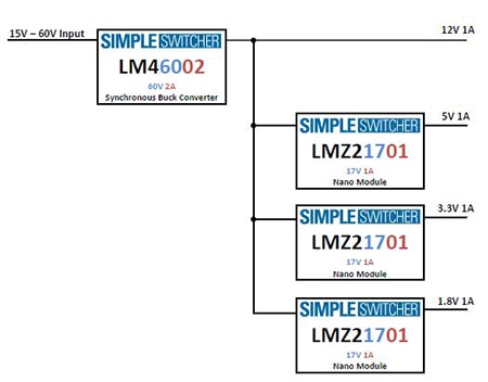 Texas Instruments LM46002 and LMZ21701 multi-rail design Image of Texas Instruments LM46002 and LMZ21701 multi-rail design
