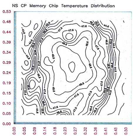 Temperature distribution across a memory chip Image of temperature distribution across a memory chip
