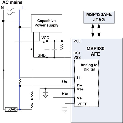 Texas Instruments MSP430AFE253 Diagram of Texas Instruments MSP430AFE253