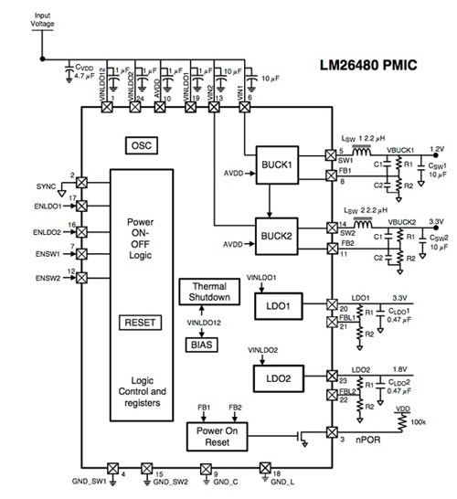 Texas Instruments’ LM26480 Image of Texas Instruments’ LM26480