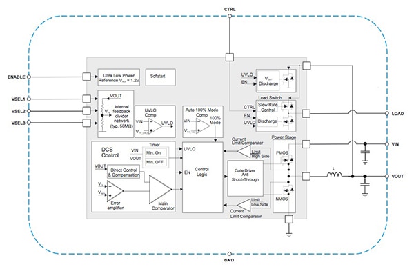 Texas Instruments TPS82740 Functional block diagram of Texas Instruments TPS82740
