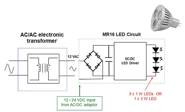 MR16 basic architecture Image of MR16 basic architecture