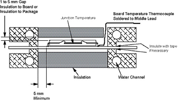 Ring-style cold plate RΘJB Image of ring-style cold plate RΘJB