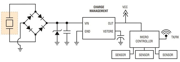 Midé Technology typical vibrational-energy harvester Image of Midé Technology typical vibrational-energy harvester