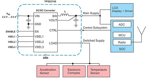Schematic of Texas Instruments power supply in a wearables application Image of schematic of power supply in a wearables application