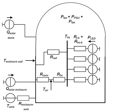 Thermal resistance diagram Image of thermal resistance diagram
