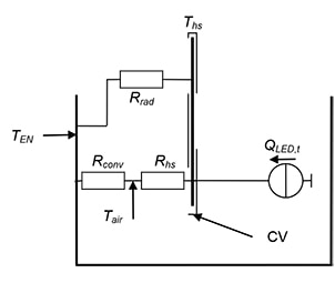 Control volume around heatsink Image of control volume around heatsink