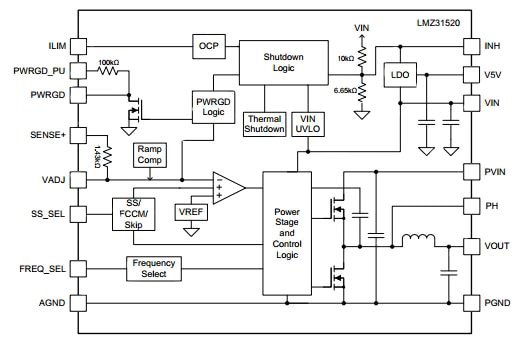 Texas Instruments’ Simple Switcher LMZ31520 Image of Texas Instruments’ Simple Switcher LMZ31520