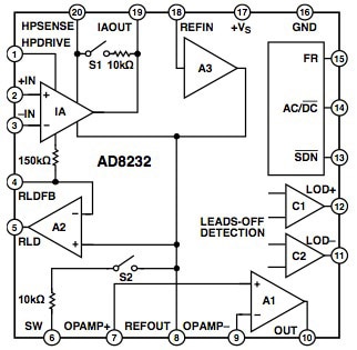 AD8232 by Analog Devices Image of AD8232 by Analog Devices