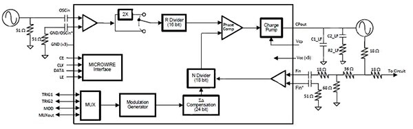 Texas Instruments LMX2492 PLL Diagram of Texas Instruments LMX2492 PLL