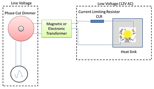Low-voltage AC LED systems Diagram of low-voltage AC LED systems
