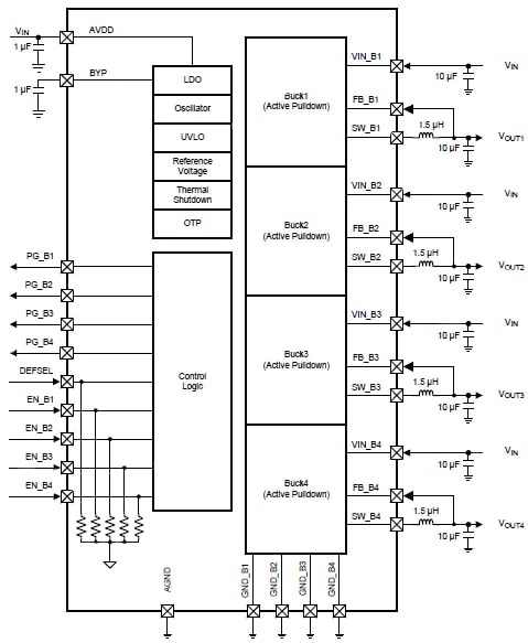 Texas Instruments LP8728-Q1 four DC/DC converters in one WQFN package Diagram of Texas Instruments LP8728-Q1 four DC/DC converters in one WQFN package