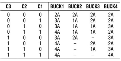 Table of Linear Technology LTC3371 can be configured to offer eight unique outputs