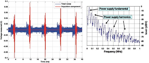 Texas Instruments, Echelon impulsive noise and wideband noise Texas Instruments 的 Echelon 脈衝雜訊和廣頻雜訊示意圖