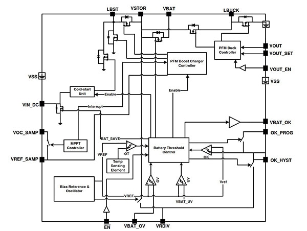 bq25570 from Texas Instruments Diagram of bq25570 from Texas Instruments