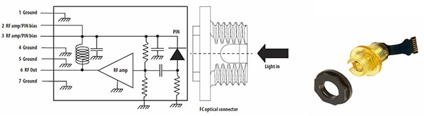 Fiber-optic RF link receiver 50-Ohm signal back out Image of fiber-optic RF link receiver 50-Ohm signal back out