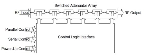 Peregrine Semiconductor PE4302 DSA Diagram of Peregrine Semiconductor PE4302 DSA