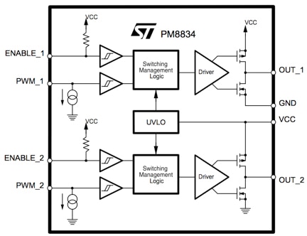 STMicroelectronics PM8834 Block diagram of STMicroelectronics PM8834