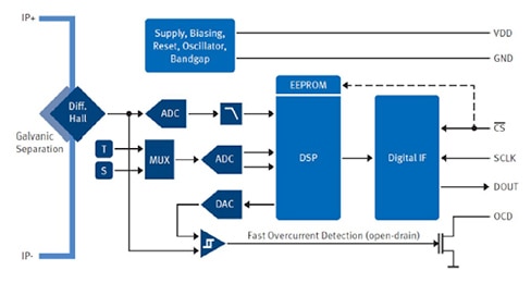 Infineon TLI4970 Hall sensor Diagram of Infineon TLI4970 Hall sensor