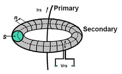 Rogowski coil Diagram of Rogowski coil