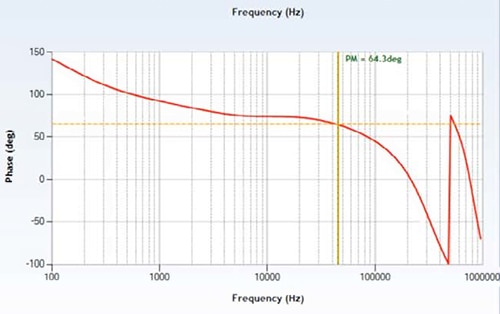 Linear Technology LTC3829 controller control loop phase Image of Linear Technology LTC3829 controller control loop phase